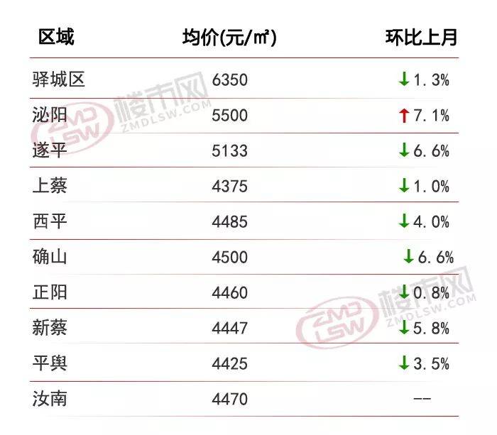 光山最新房价动态及市场走势，购房指南与趋势分析