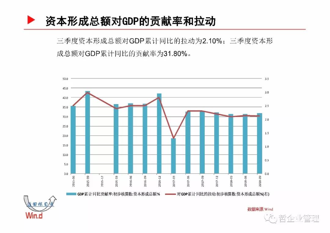 最新宏观经济趋势深度解析