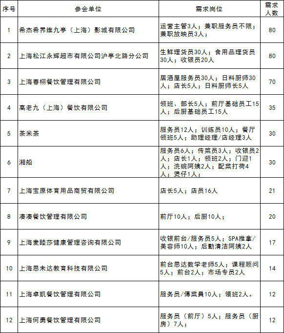 九亭最新招聘信息更新，共创美好未来，把握职场机遇