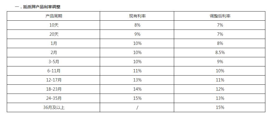 玖融网最新消息全面解析