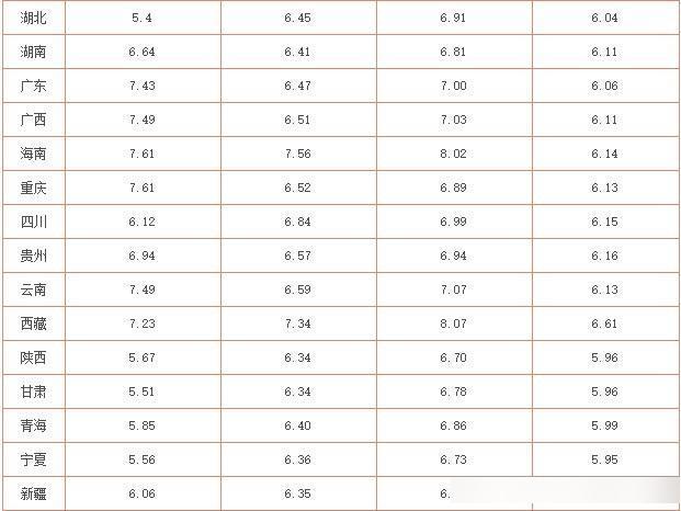 家具零配 第4页