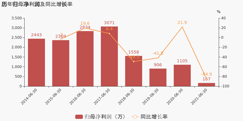 浩丰科技最新动态，科技创新的先锋力量引领前行