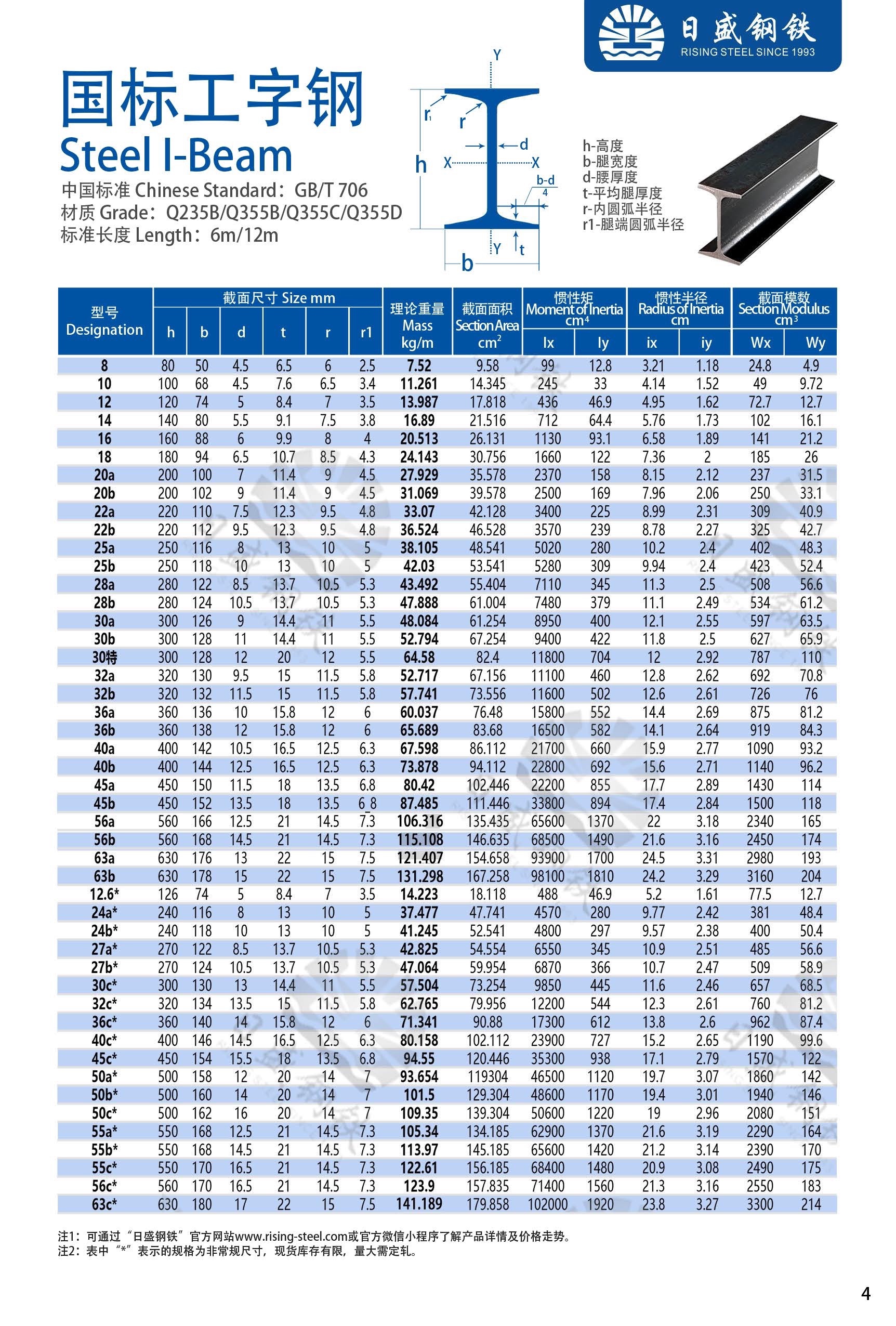 工字钢最新国家标准及其应用概述