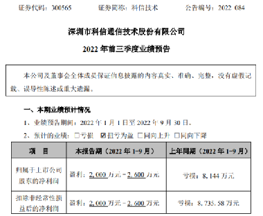 科信技术引领前沿科技，塑造未来新世界新篇章