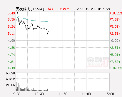 天沃科技重组最新消息深度解读与解析